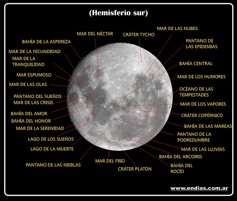 Observar los el sol y objetos lejanos EnDiAs